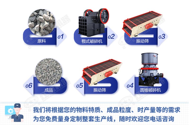 花崗巖加工工藝流程 花崗巖加工工藝流程