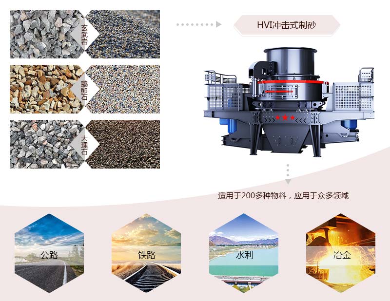HVI沖擊式制砂、整形機(jī)應(yīng)用